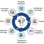 <span class='p-name'>tecnologia-RPA-Robotic-Process-Automation</span>