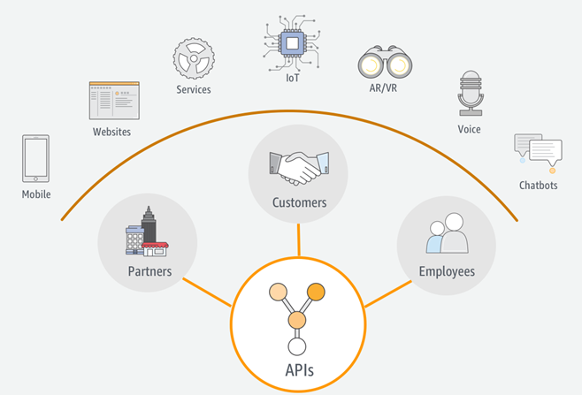 Mejores prácticas en el diseño e implementación de APIs