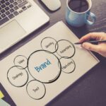 Branding en Internet: La web corporativa