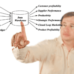 Beneficios del Data Warehouse