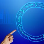 El proceso de reingeniería de software