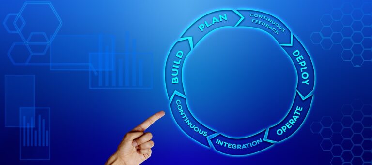El proceso de reingeniería de software