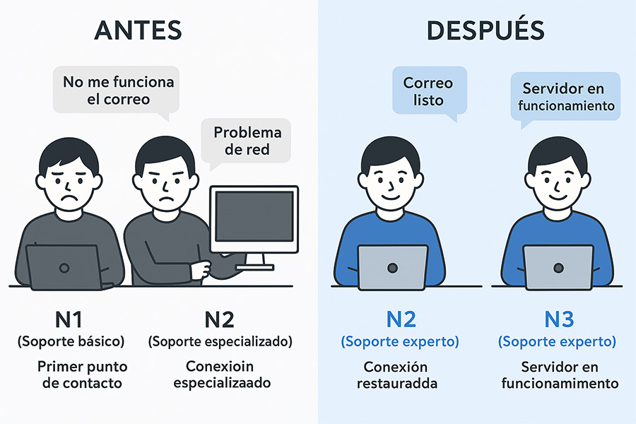 Soluciones IT empresariales Soluciones IT empresariales