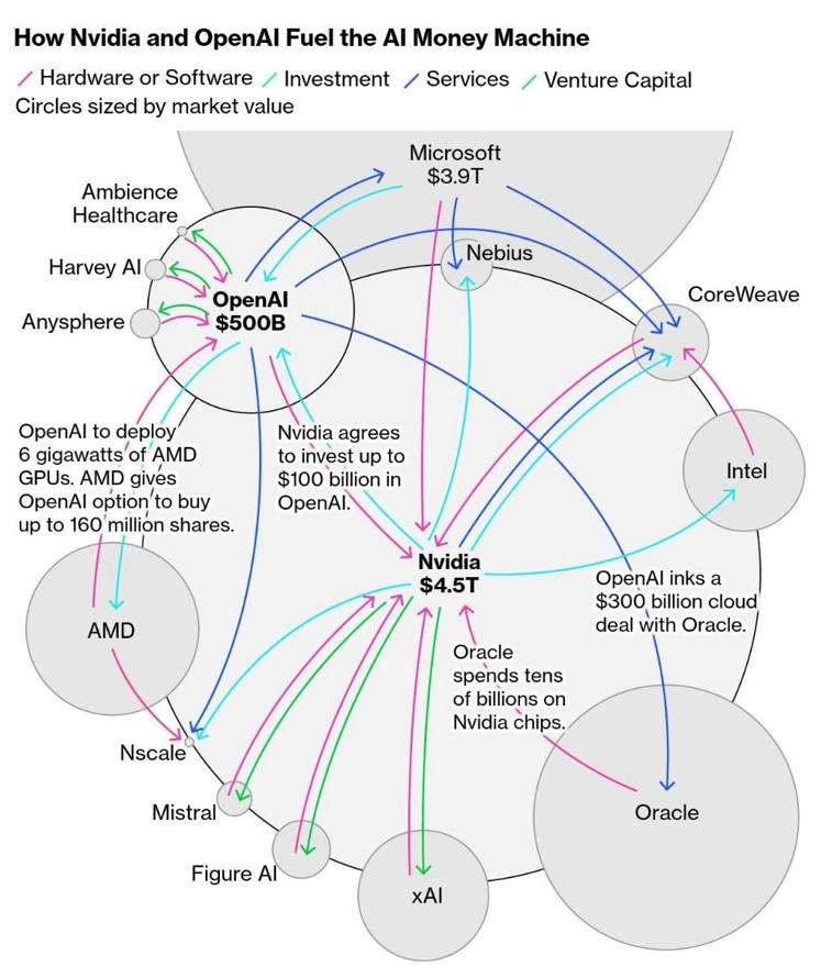 Inversiones en inteligencia artificial de OpenAI