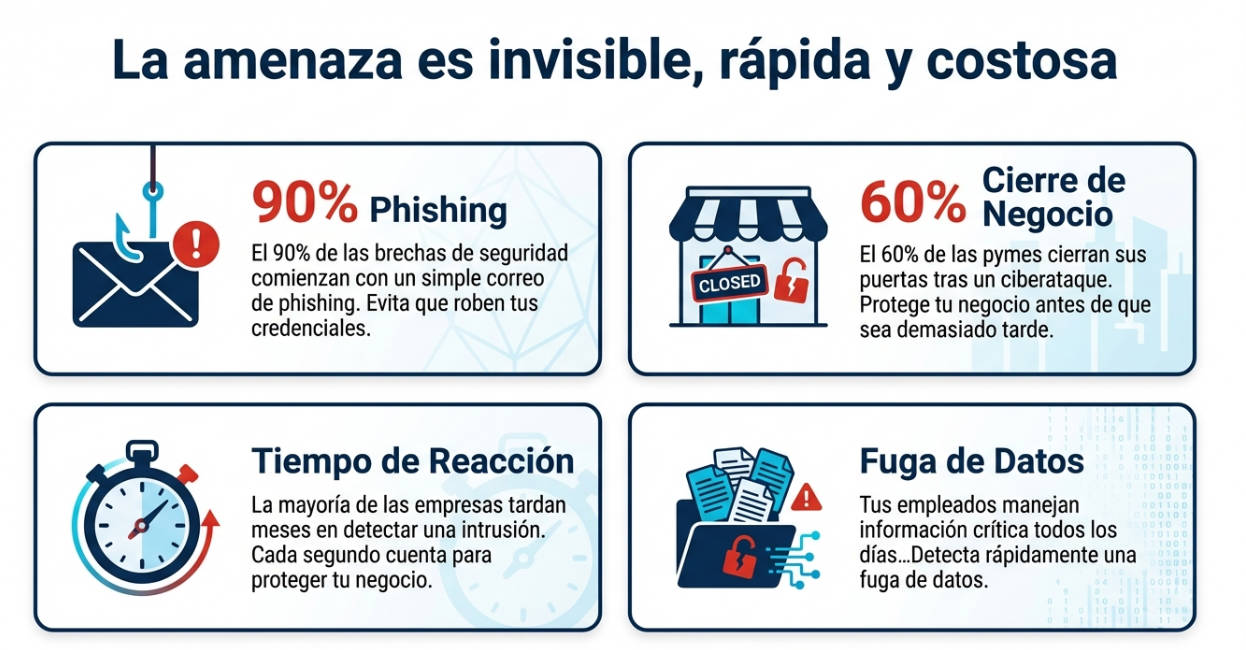 SOC con ThreatSpike. Seguridad inform&aacute;tica. Ciberseguridad