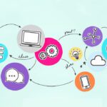Integracion Web Avanzada Para Conectar Sistemas Sin Perder Productividad