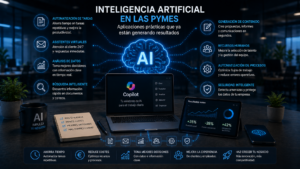 Inteligencia Artificial en las pymes: aplicaciones pr&aacute;cticas